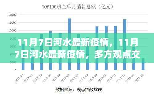 多方观点下的深度解析,11月7日河水最新疫情与个人立场