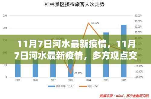 多方观点下的深度解析,11月7日河水最新疫情与个人立场