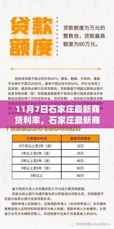 石家庄最新商贷利率揭秘,深度解读与最新动态(11月7日)