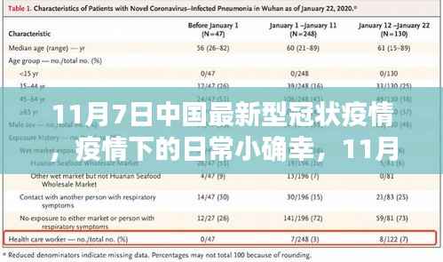 11月7日疫情下的日常小确幸,中国最新型冠状疫情下的温馨时光