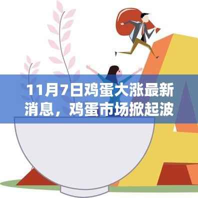 揭秘,鸡蛋市场掀起波澜背后的故事——11月7日鸡蛋大涨最新消息分析
