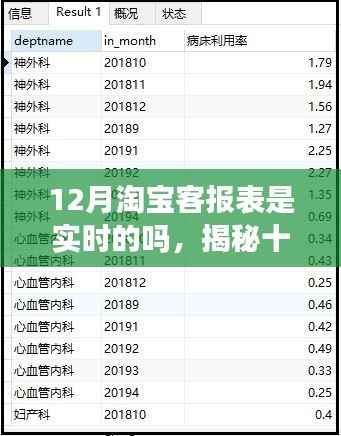轻飞曼舞 第3页