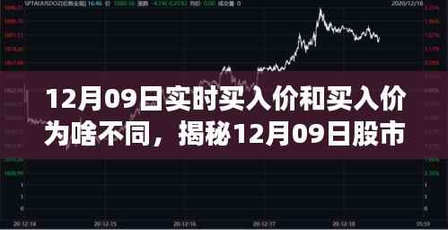 揭秘12月09日股市实时动态,买入价与交易价的差异与博弈