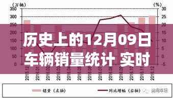 历史上的12月09日车辆销量统计与探寻自然美景的宁静之旅