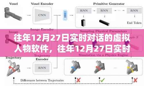 往年12月27日实时对话虚拟人物软件详解与评测报告