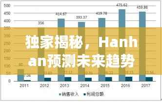 独家揭秘,Hanhan预测未来趋势与发展展望