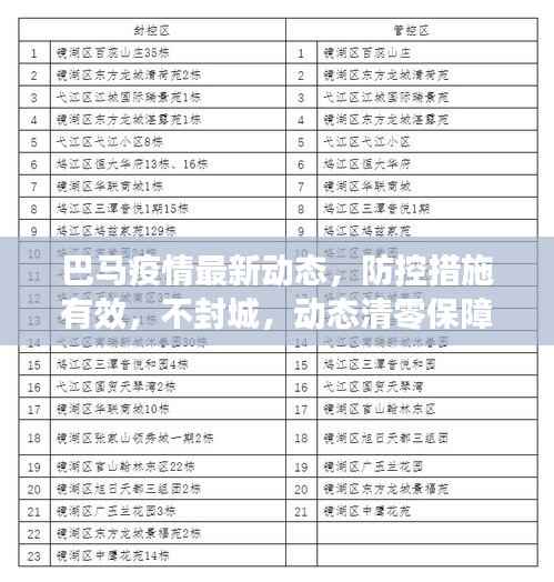 巴马疫情最新动态，防控措施有效，不封城，动态清零保障民众生活无忧