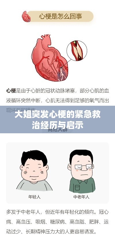 大姐突发心梗的紧急救治经历与启示
