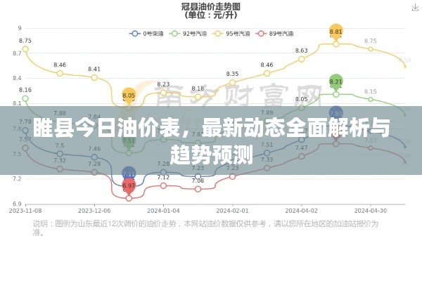 睢县今日油价表,最新动态全面解析与趋势预测