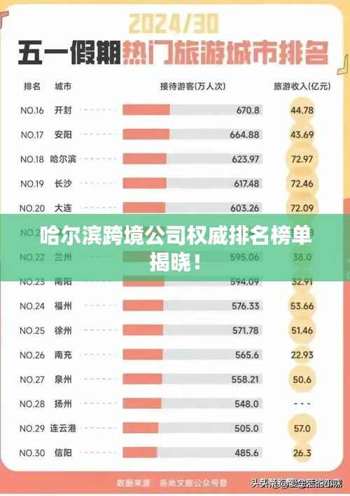 哈尔滨跨境公司权威排名榜单揭晓！
