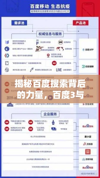 揭秘百度搜索背后的力量,百度3与搜索完美融合之道