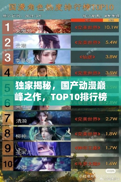 独家揭秘,国产动漫巅峰之作,TOP10排行榜火热出炉!